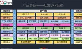 sql基礎和邏輯常識 看準網