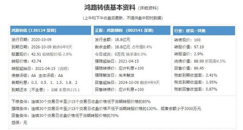 低價(jià)還暴跌,雙低轉(zhuǎn)債還香嗎