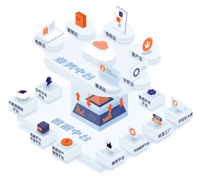 WakeData惟客數據完成2500萬美元B+輪融資,由騰訊、紅杉中國領投