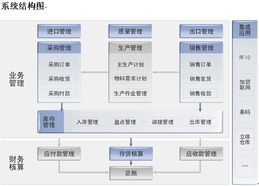 常熟金蝶K/3 RISE ERP軟件系列產品與壹軟企業業務系統定制服務介紹